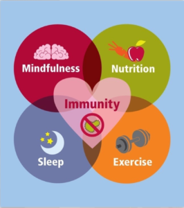 Read more about the article Sleep and Nutrition Help in a Pandemic
